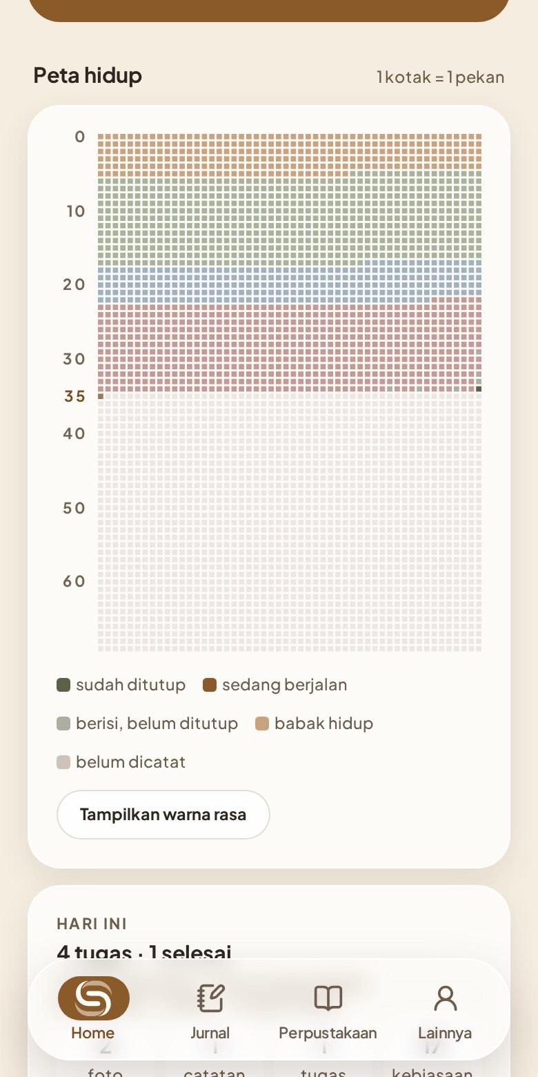 Layar Peta Hidup: satu kotak satu pekan