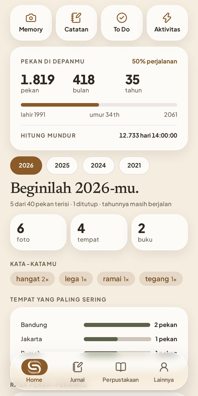 Layar Tahunmu: pekan di depanmu, kata-katamu, dan tempat yang paling sering